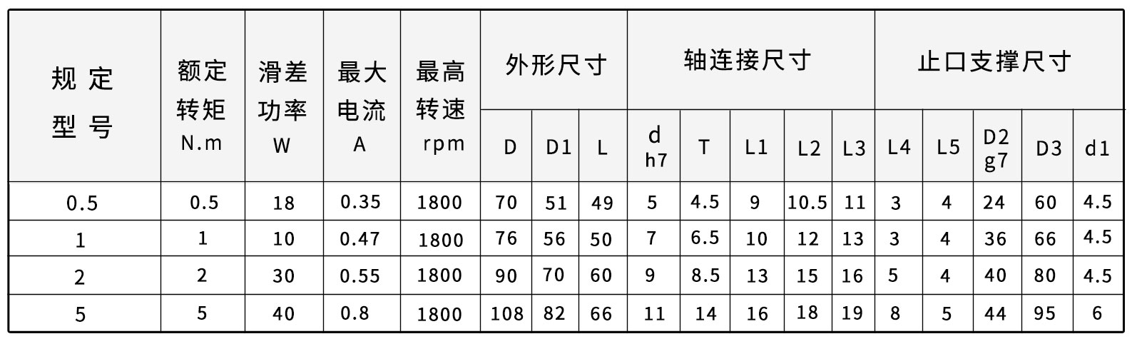 zkg磁粉制動器型號圖