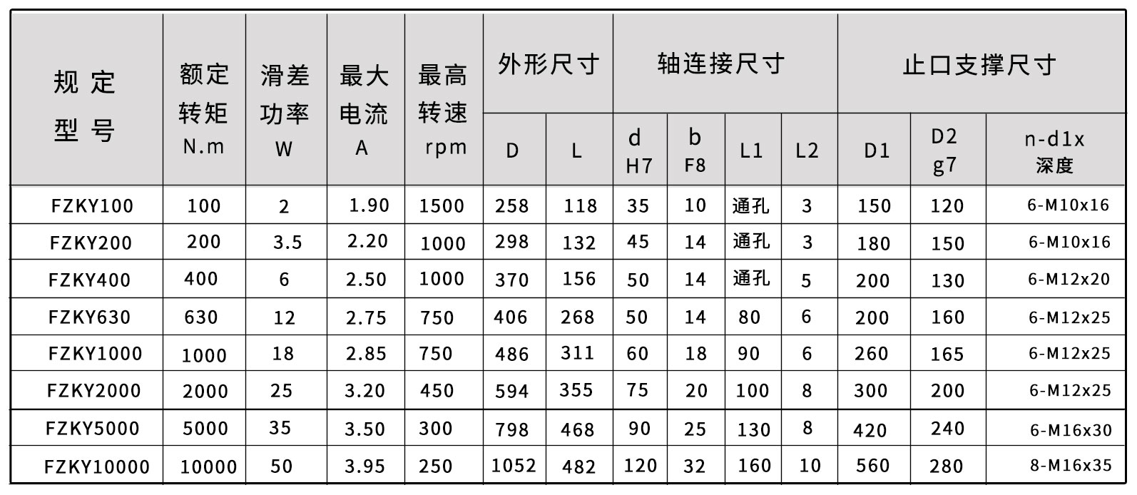 FZKY磁粉制動(dòng)器尺寸圖